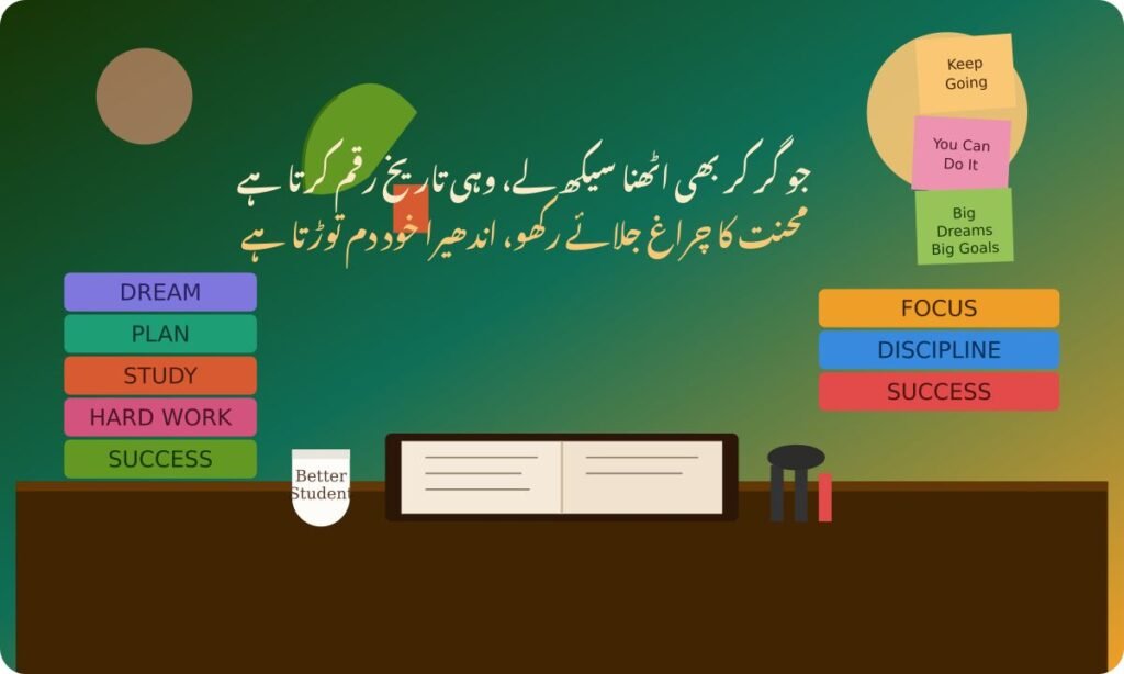 Motivational Shayari for Students 2026